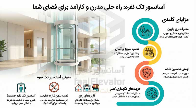 اینفوگرافیک معرفی کامل مزایای آسانسور تک نفره