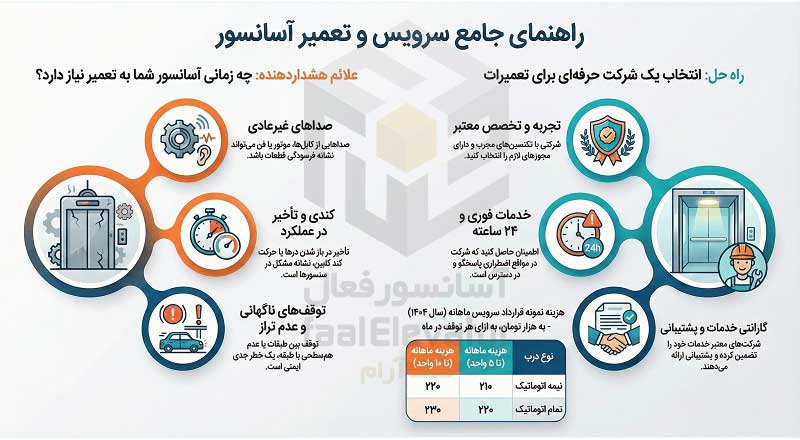 اینفوگرافیک تعمیر آسانسور و ضرورت آن