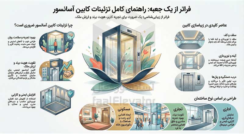 راهنمای کامل تزئین کابین آسانسور